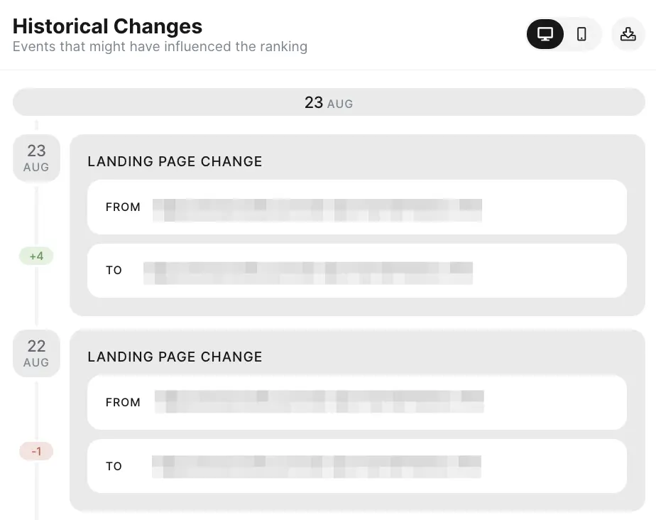 Seomonitor Keyword Cannibalization